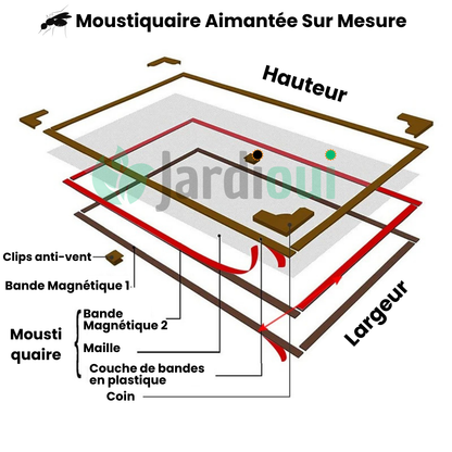 Jardioui Moustiquaire Magnétique sur Mesure
